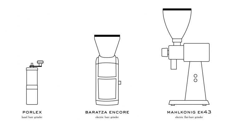 Hand-drawn coffee bean grinders