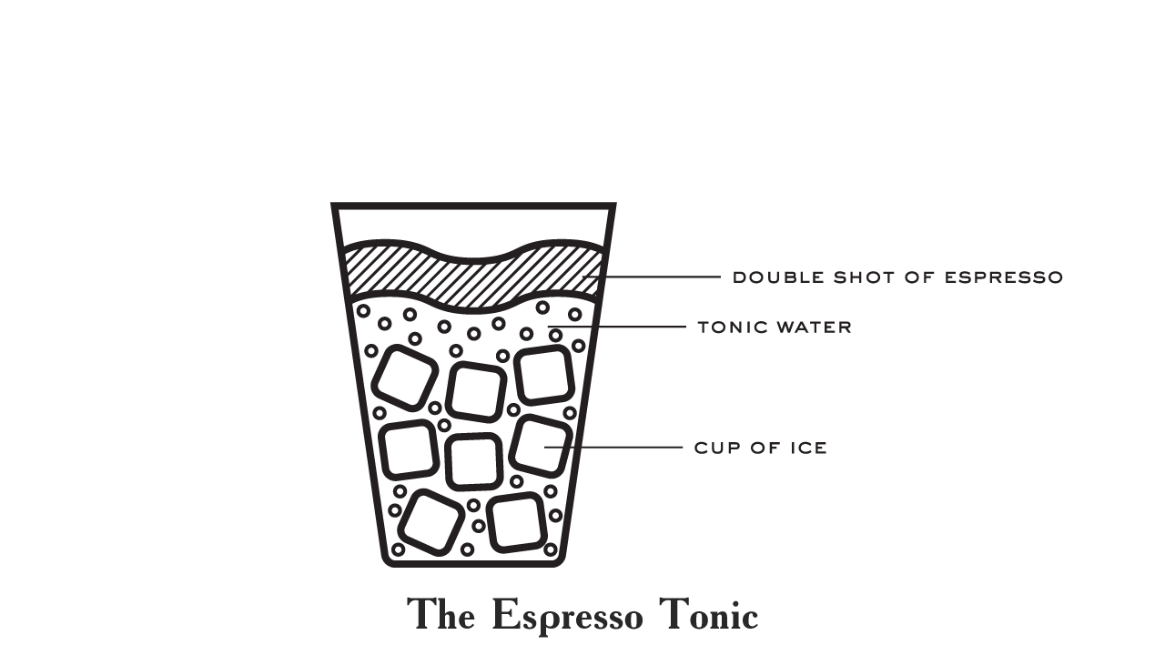 Iced, Iced, Drinks! Our Guide On Some Classic Yet Incredibly Easy Cold