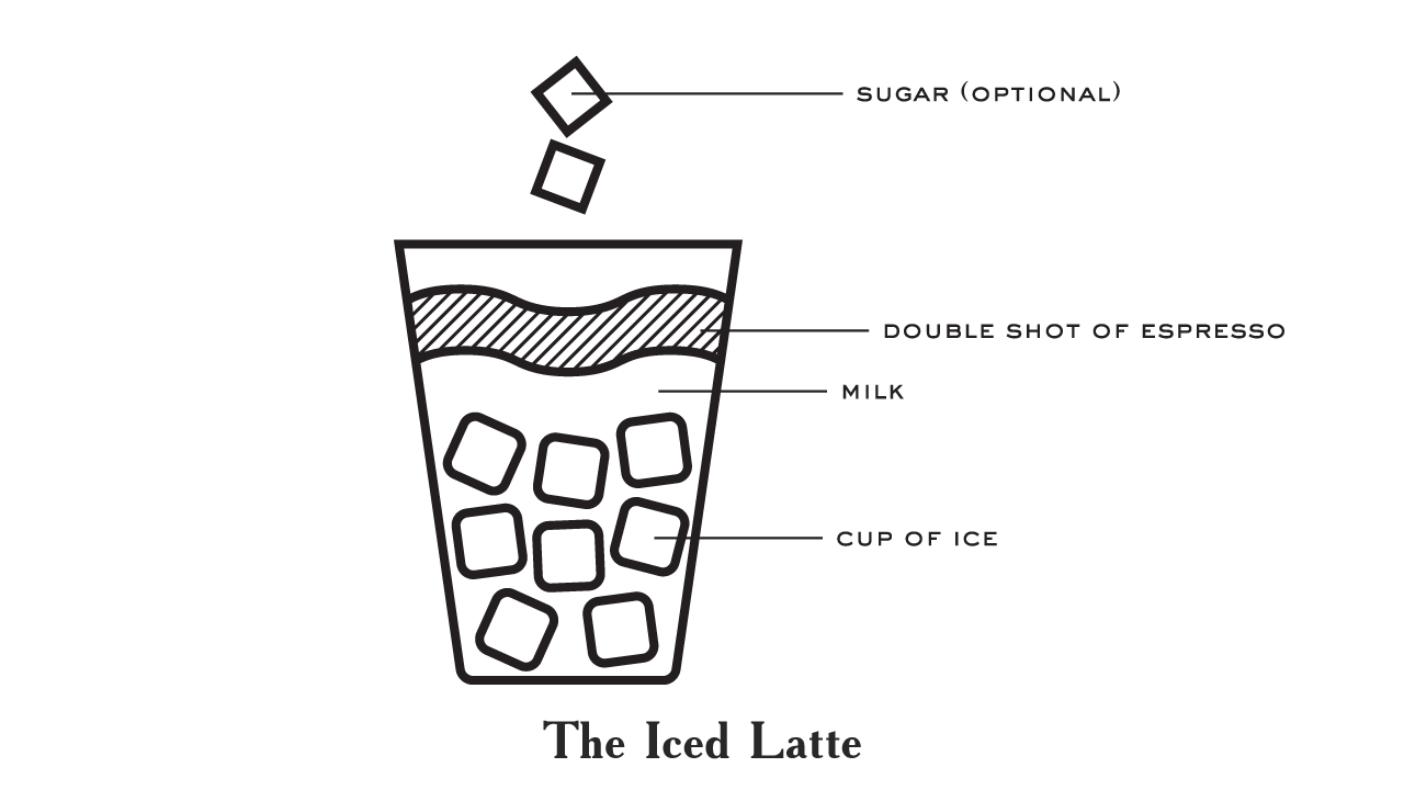 Iced, Iced, Drinks! Our Guide On Some Classic Yet Incredibly Easy Cold
