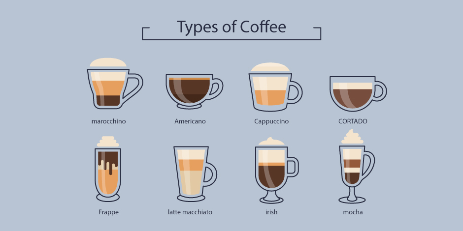 Discovering The Different Types Of Coffee Drinks Timbertrain Coffee 